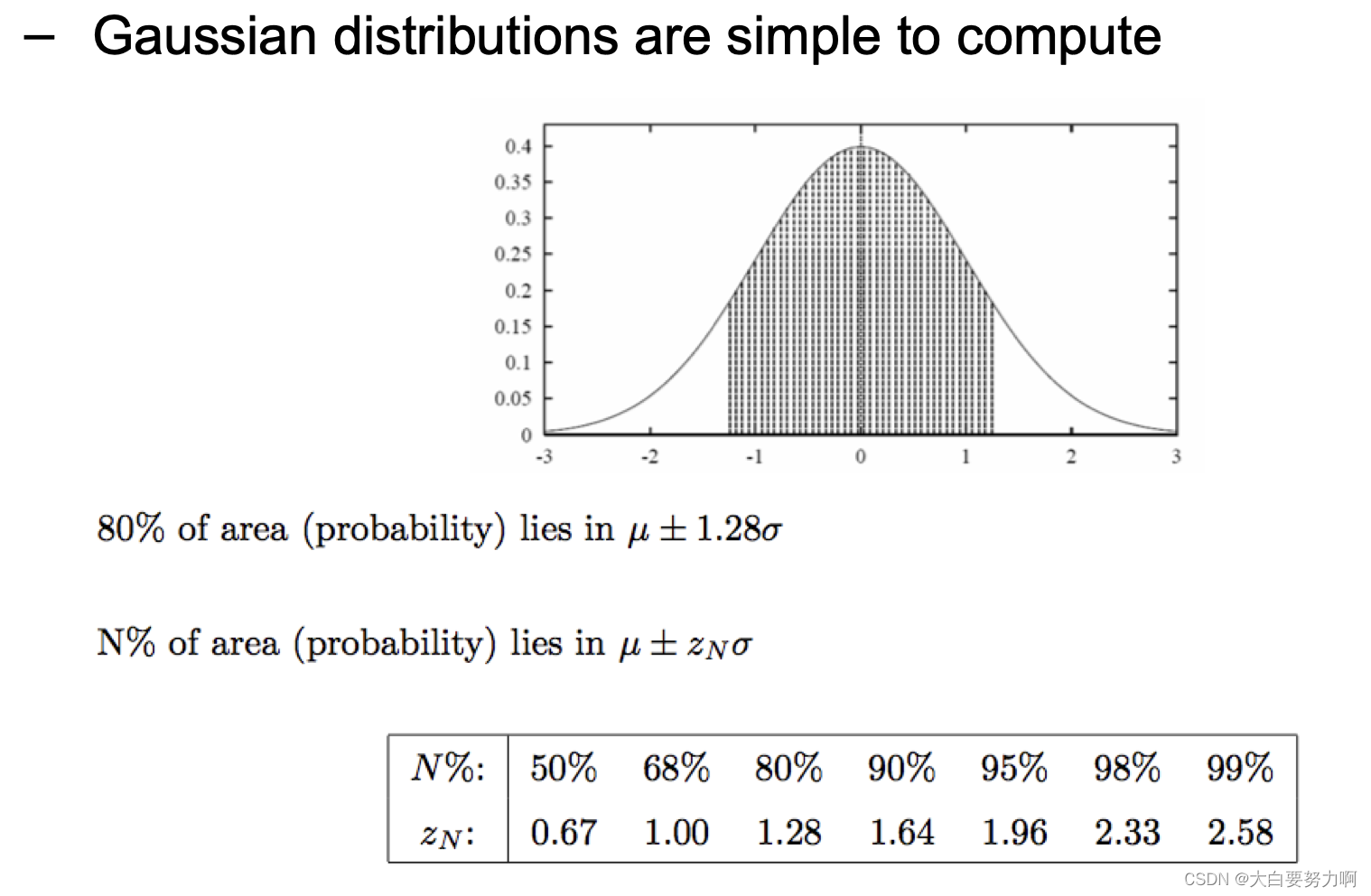 Simplified Calculation (z Test)