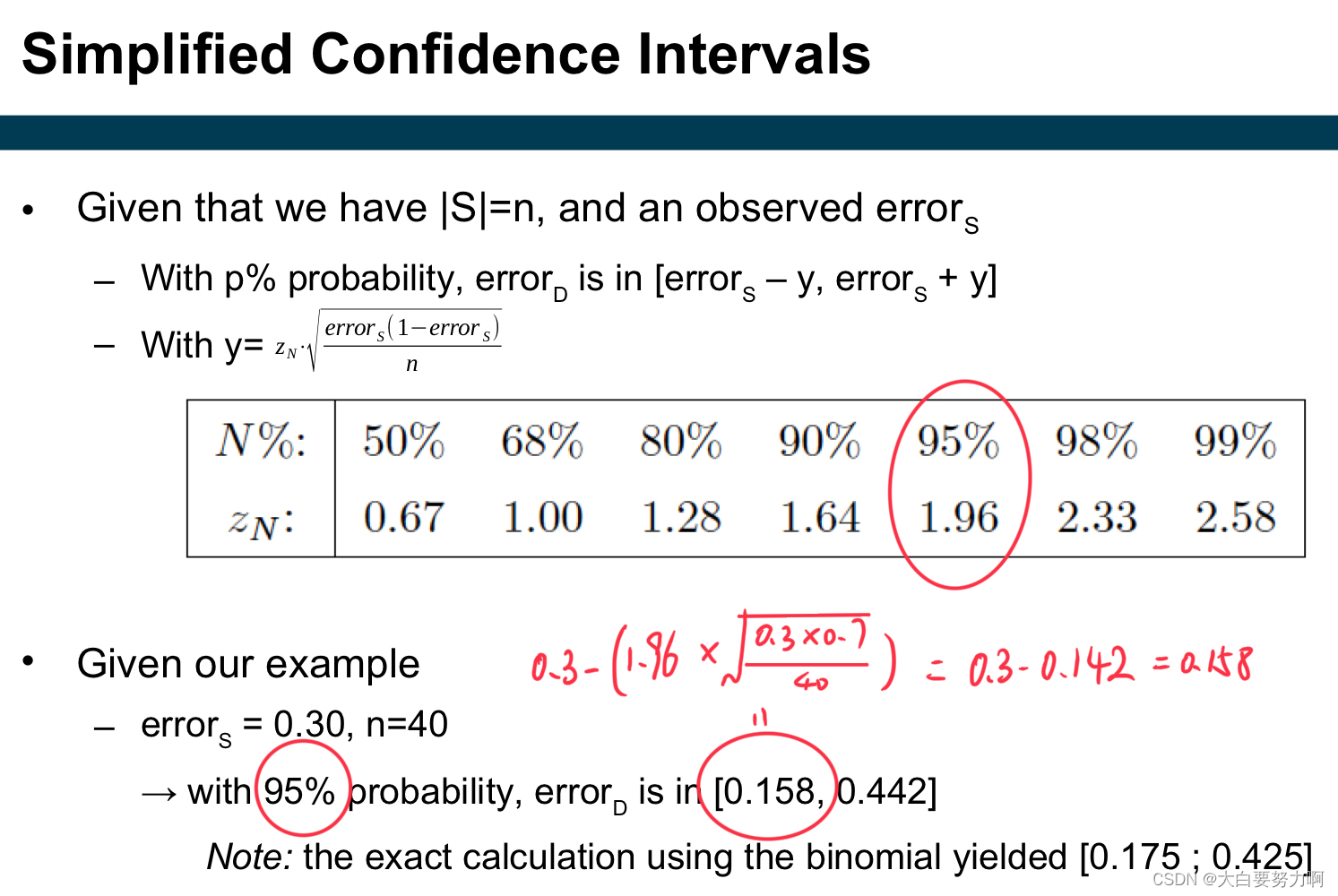 Simplified Confidence Intervals