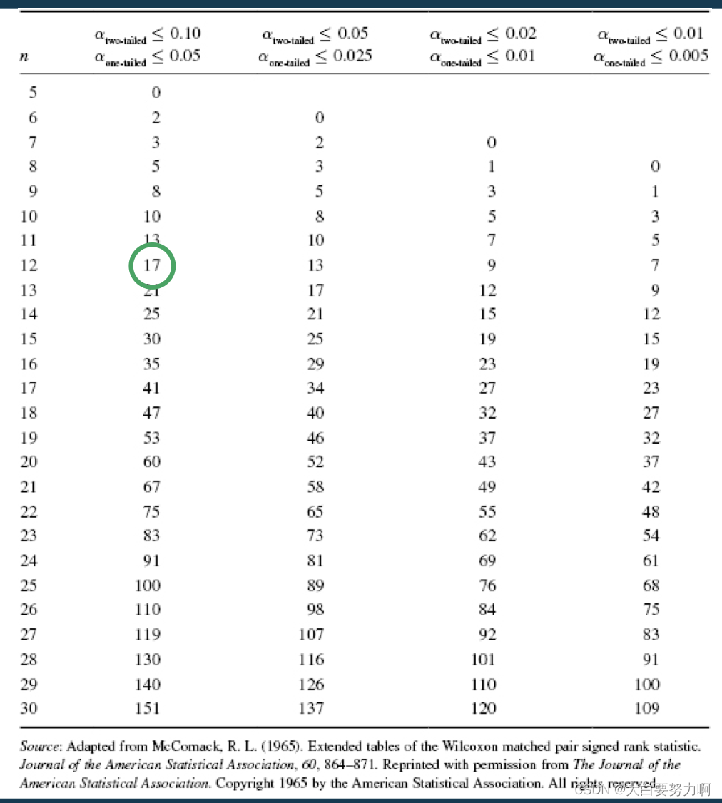 Wilcoxon Signed-Rank Test