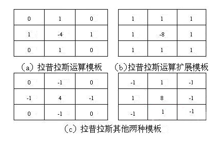 卷积核