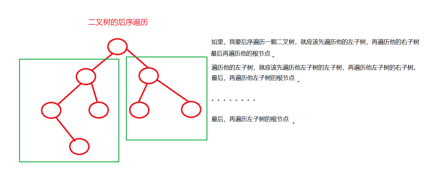 树与二叉树相互转换 树的遍历 源代码