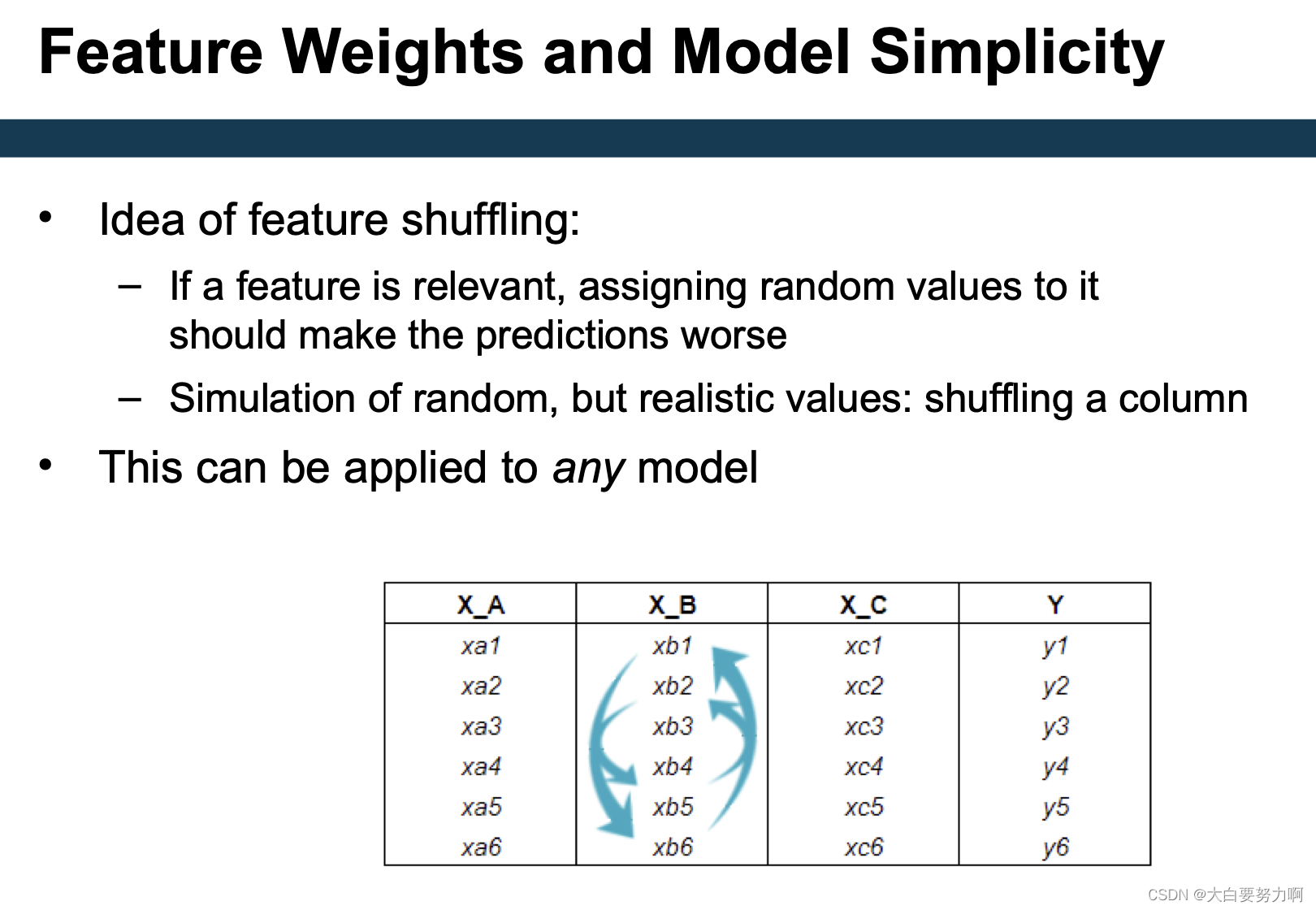 Feature Weights and Model Simplicity