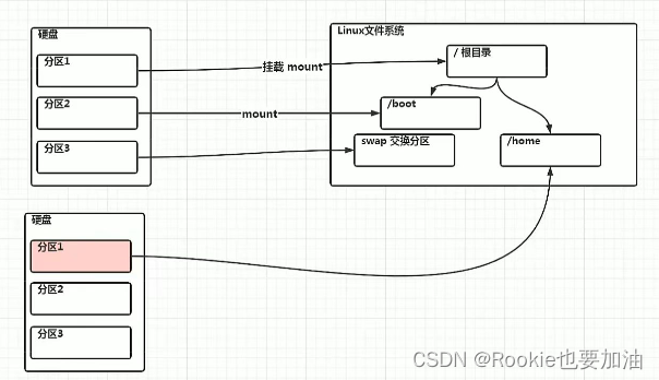 请添加图片描述