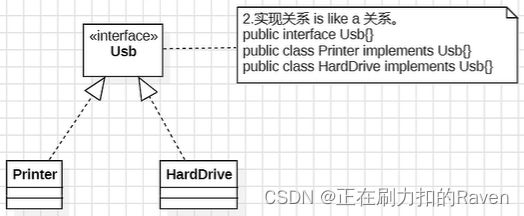 实现关系UML图