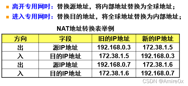 [外链图片转存失败,源站可能有防盗链机制,建议将图片保存下来直接上传(img-5HDnRYki-1646815446890)(计算机网络.assets/image-20200426151553162.png)]