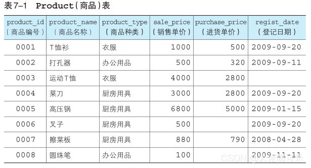 [外链图片转存失败,源站可能有防盗链机制,建议将图片保存下来直接上传(img-f0RwHQH2-1629808487644)(./img/ch04/ch04.14tb.png)]