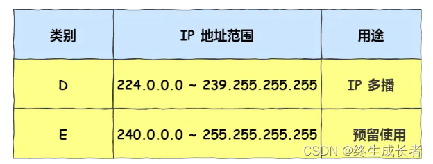 [外链图片转存失败,源站可能有防盗链机制,建议将图片保存下来直接上传(img-qzG3cU0p-1691585772372)(C:\Users\hp\AppData\Roaming\Typora\typora-user-images\image-20230809202318642.png)]