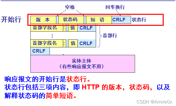 [外链图片转存失败,源站可能有防盗链机制,建议将图片保存下来直接上传(img-PBKe8AbI-1646815446903)(计算机网络.assets/image-20200513112026461.png)]