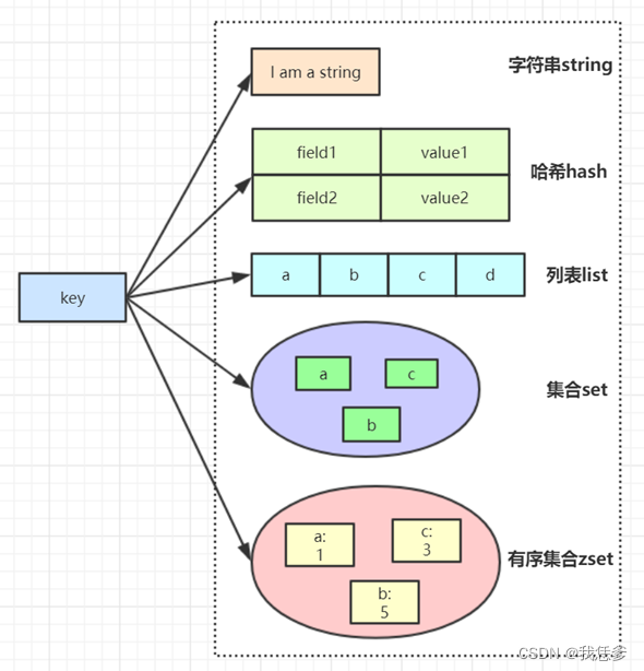 0.redis数据结构总图