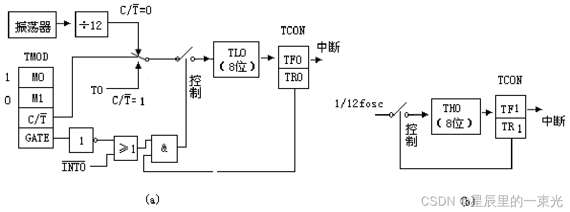 工作模式3