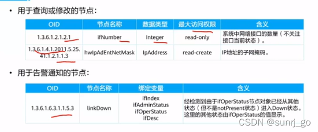 [外链图片转存失败,源站可能有防盗链机制,建议将图片保存下来直接上传(img-HIvH5ArP-1650091948093)(clipboard-202204151102-snonv.png)]