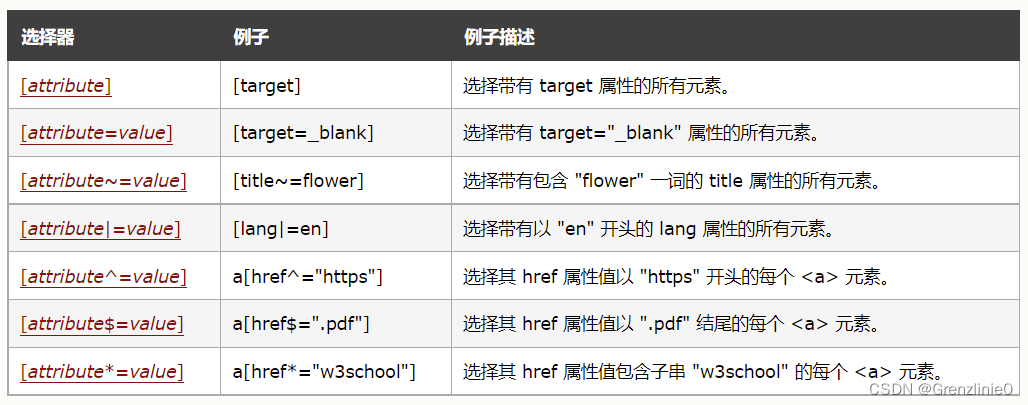 CSS中文手册