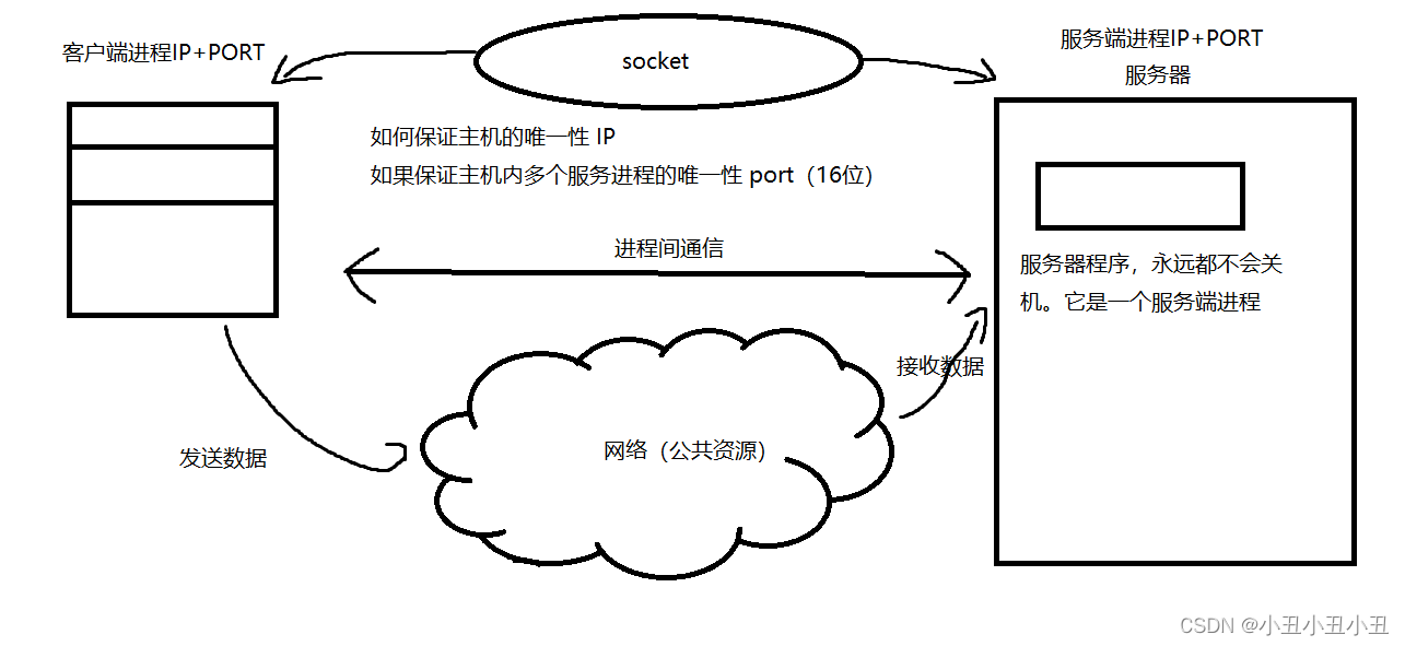 在这里插入图片描述