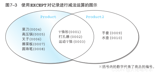 [外链图片转存失败,源站可能有防盗链机制,建议将图片保存下来直接上传(img-9VME7P4k-1629808487638)(./img/ch04/ch04.09except.png)]