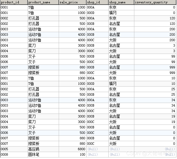 [外链图片转存失败,源站可能有防盗链机制,建议将图片保存下来直接上传(img-yzorjWIA-1629808487661)(./img/ch04/ch04.31.png)]