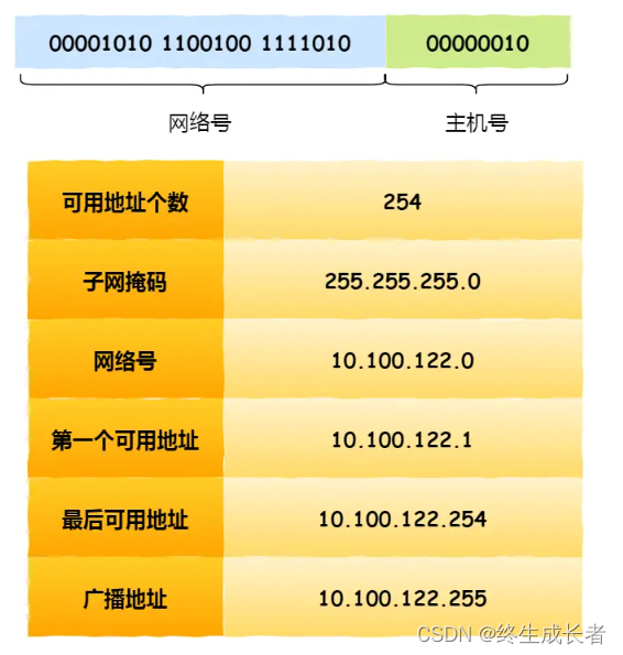 [外链图片转存失败,源站可能有防盗链机制,建议将图片保存下来直接上传(img-qBhxKY22-1691585772374)(C:\Users\hp\AppData\Roaming\Typora\typora-user-images\image-20230809203150691.png)]