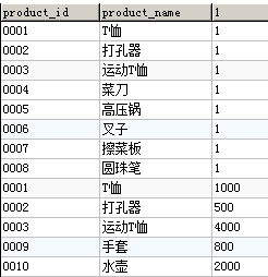 [外链图片转存失败,源站可能有防盗链机制,建议将图片保存下来直接上传(img-DSTI92EJ-1629808487636)(./img/ch04/ch04.07result4.png)]