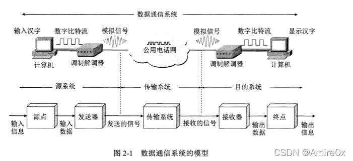 [外链图片转存失败,源站可能有防盗链机制,建议将图片保存下来直接上传(img-1Rx3I2YB-1646815446858)(计算机网络.assets\image-20200302093539588.png)]