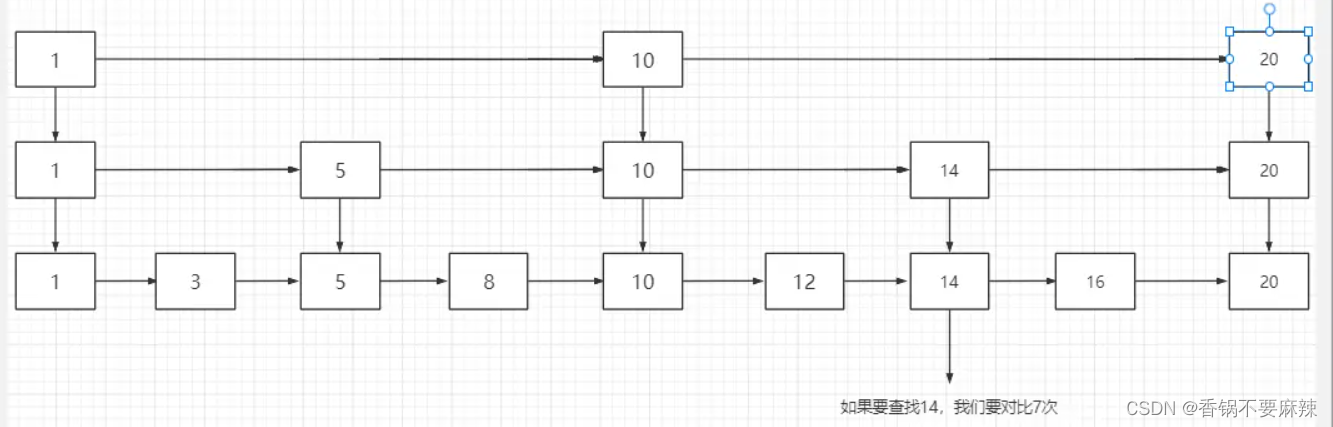 请添加图片描述