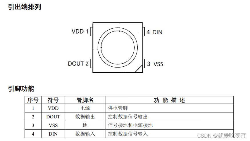 引脚功能图