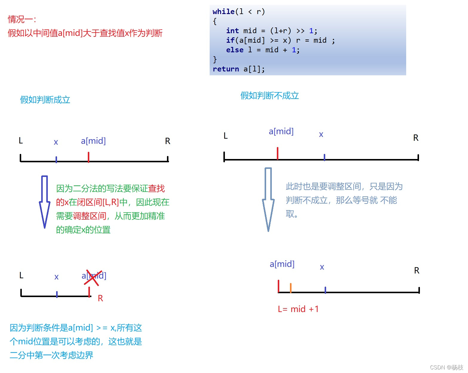 	if(a[mid] >= x) r = mid 