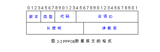 [外链图片转存失败,源站可能有防盗链机制,建议将图片保存下来直接上传(img-zuGKuy5z-1646815446865)( 计算机网络.assets\image-20200316095256109.png)]