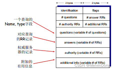 [外链图片转存失败,源站可能有防盗链机制,建议将图片保存下来直接上传(img-XbOdHChP-1658113619426)(image/image_st2_aGfIJa.png)]