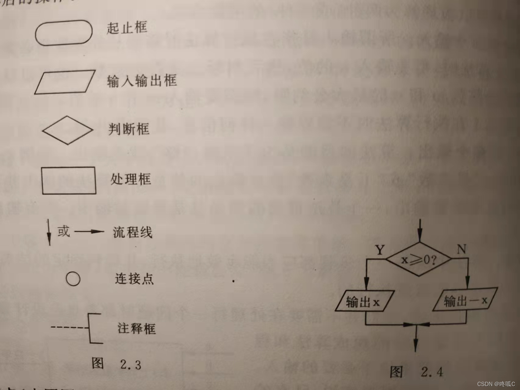 流程图