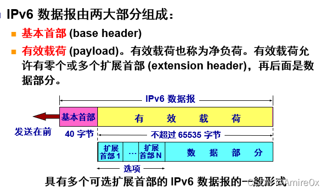 [外链图片转存失败,源站可能有防盗链机制,建议将图片保存下来直接上传(img-MP0mP7og-1646815446887)(计算机网络.assets/image-20200422142603857.png)]