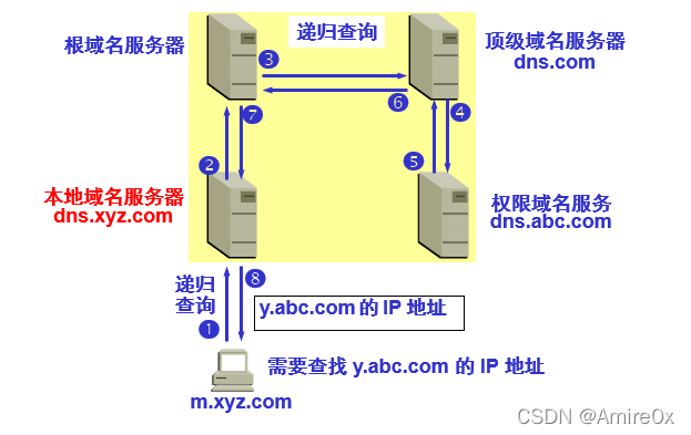 [外链图片转存失败,源站可能有防盗链机制,建议将图片保存下来直接上传(img-FQdKI23z-1646815446901)(计算机网络.assets/image-20200511115655823.png)]