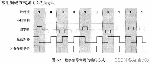 [外链图片转存失败,源站可能有防盗链机制,建议将图片保存下来直接上传(img-y3Fjgn73-1646815446859)(计算机网络.assets\image-20200302103014671.png)]