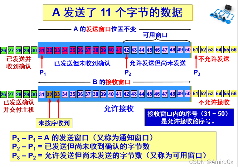 [外链图片转存失败,源站可能有防盗链机制,建议将图片保存下来直接上传(img-HOlRGGiX-1646815446895)(计算机网络.assets/image-20200502153926540.png)]