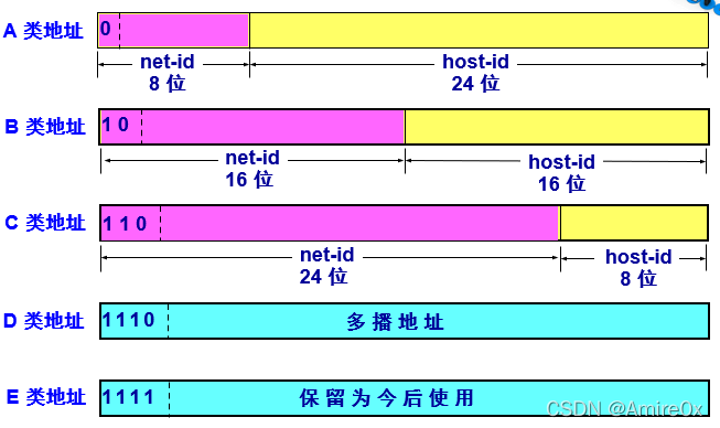 [外链图片转存失败,源站可能有防盗链机制,建议将图片保存下来直接上传(img-xlAyRDfn-1646815446874)(计算机网络.assets/image-20200325110708170.png)]