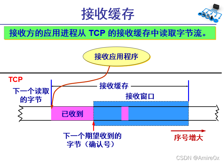 [外链图片转存失败,源站可能有防盗链机制,建议将图片保存下来直接上传(img-c5HXZ8BX-1646815446896)(计算机网络.assets/image-20200502154555738.png)]