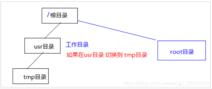 [外链图片转存失败,源站可能有防盗链机制,建议将图片保存下来直接上传(img-GXNNTIoe-1627522232951)(assets/1576466413099.png)]