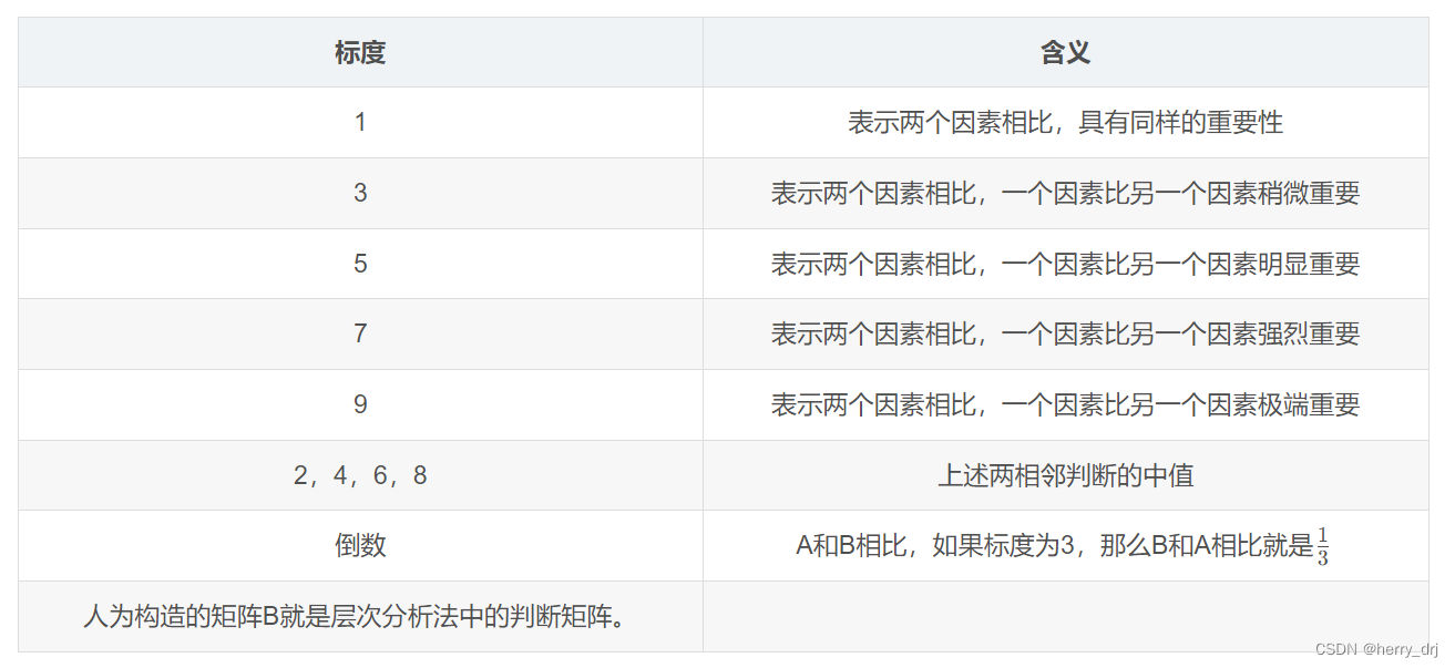 [外链图片转存失败,源站可能有防盗链机制,建议将图片保存下来直接上传(img-yVe5pTQI-1691547591221)(D:\S\typora文件夹\img\image-20230804162021988.png)]