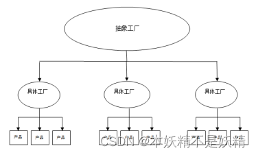 [外链图片转存失败,源站可能有防盗链机制,建议将图片保存下来直接上传(img-yPNeVgRB-1679558936887)(assets/image-20220903220221168.png)]