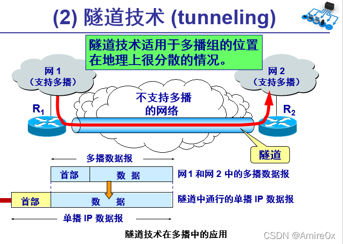 [外链图片转存失败,源站可能有防盗链机制,建议将图片保存下来直接上传(img-yEfgKUwL-1646815446889)(计算机网络.assets/image-20200426150949303.png)]