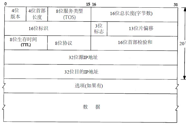 数据包结构分析_数据包结构_03