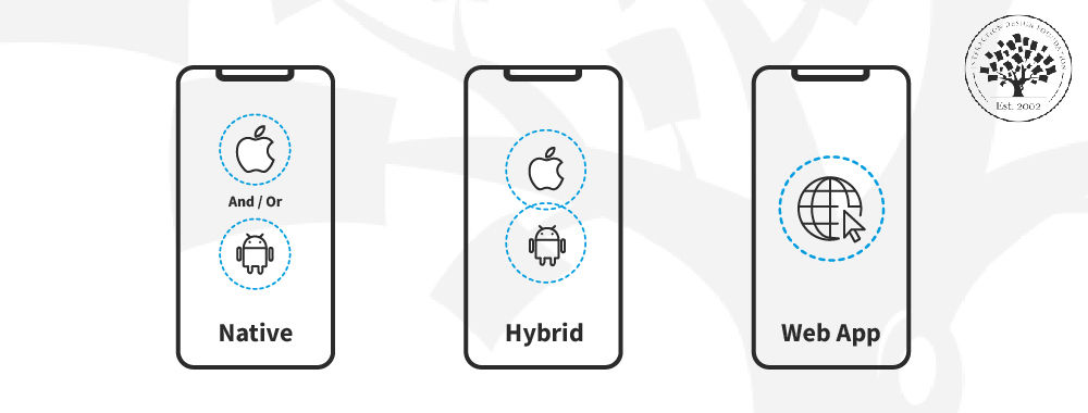 Native, Web or Hybrid App: Which One is Better? | IxDF