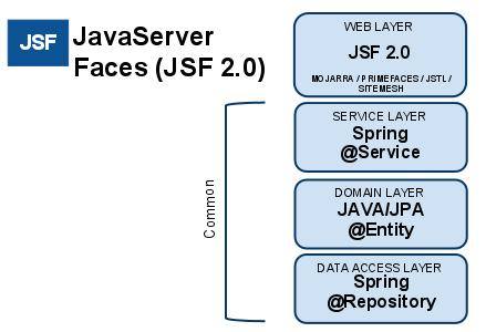 「Java开发指南」MyEclipse如何支持Spring Scaffolding？