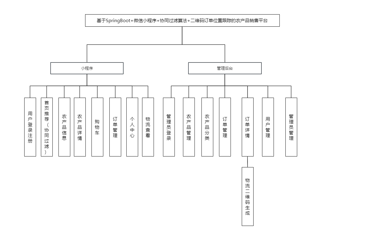 功能模块图