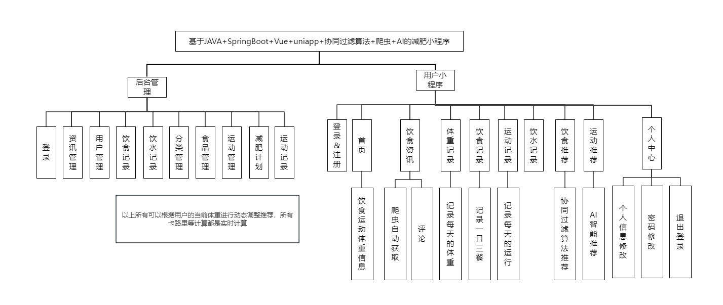 功能模块图