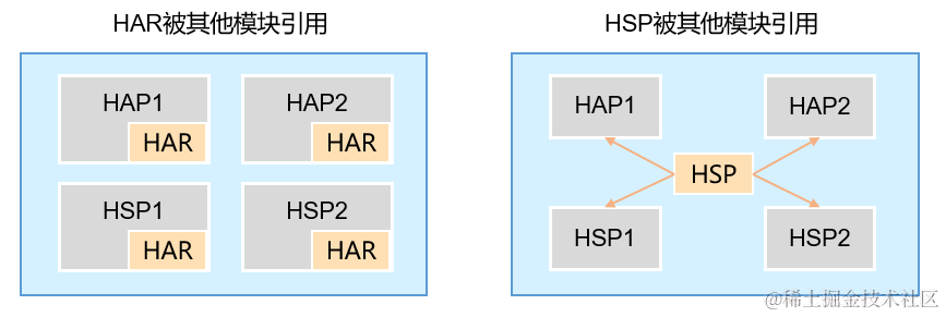 in-app-hsp-har