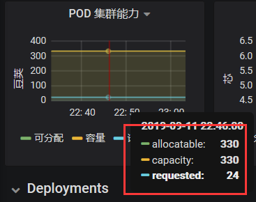 Kubernetes运维之使用Prometheus全方位监控K8S