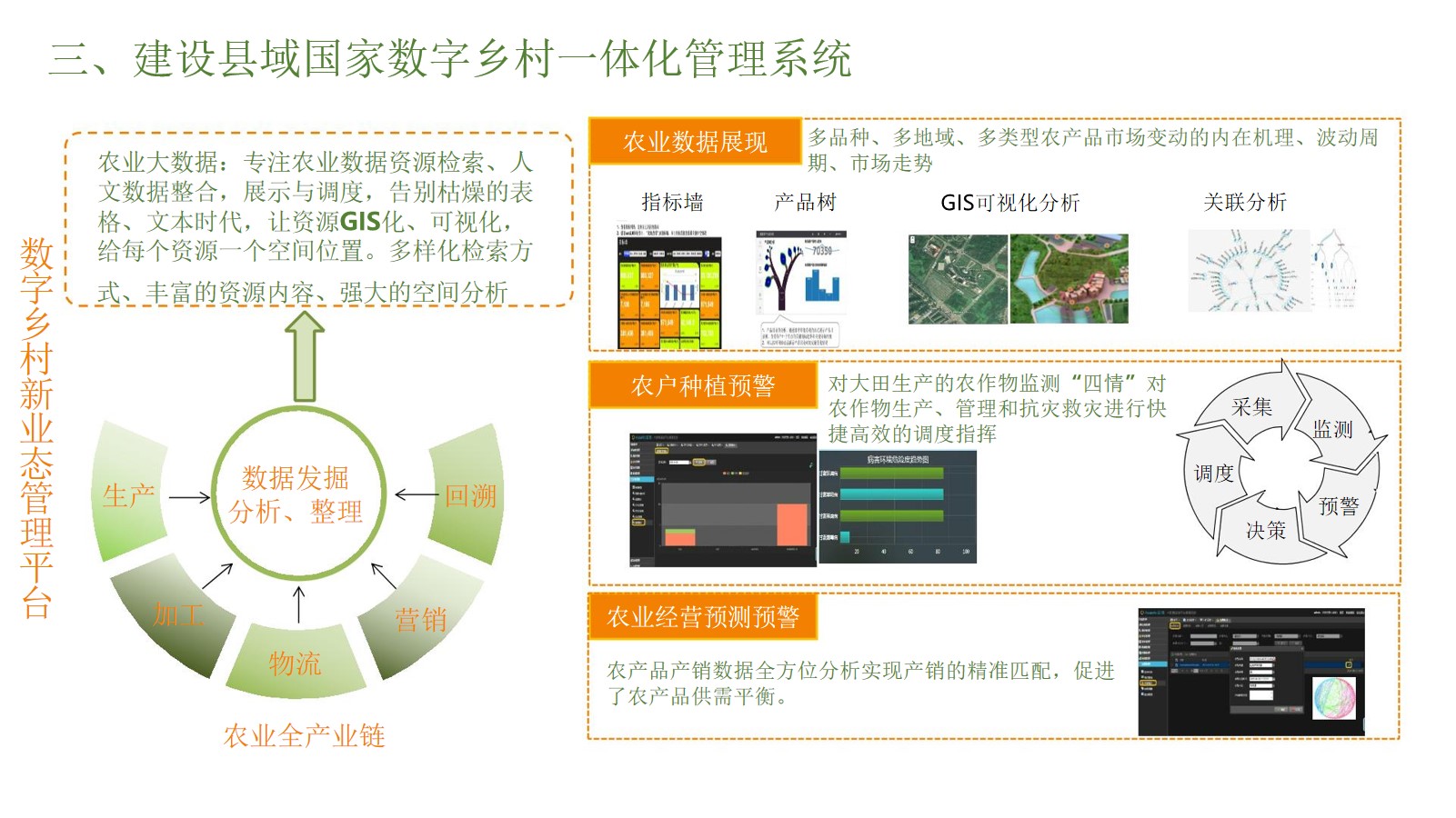 数字乡村一体化解决方案（45页PPT） 精品方案 第16张