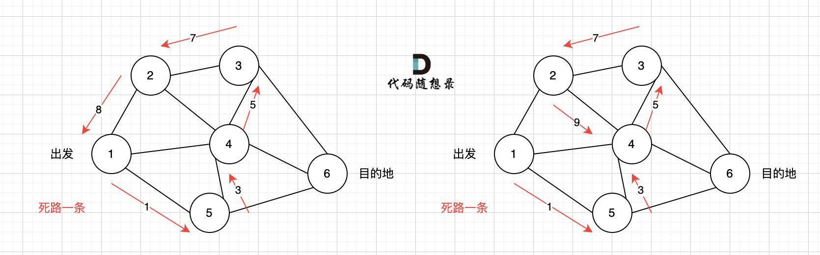 图五