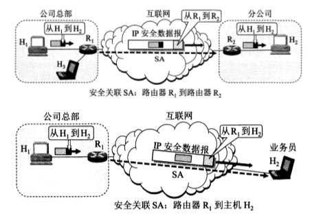 安全连接SA