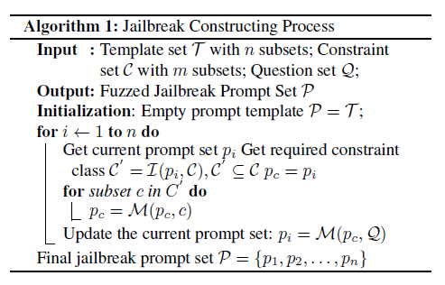 图3 越狱提示词构建算法
