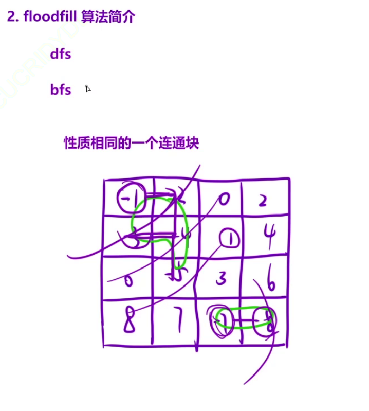 第五章介绍